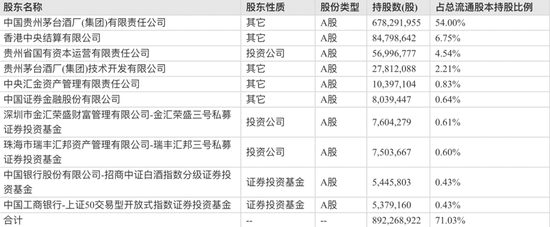 贵州茅台的“东莞私募金主”，跑去“挖煤”了