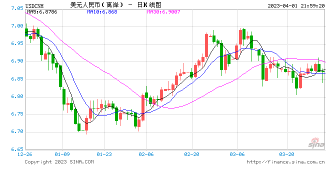 超越欧元！人民币，成这一国第二大外汇储备货币→