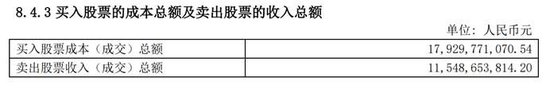 诺安基金：蔡嵩松招牌产品年亏129.29亿，贡献管理费3.76亿