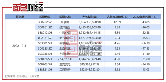 诺安基金：蔡嵩松招牌产品年亏129.29亿，贡献管理费3.76亿