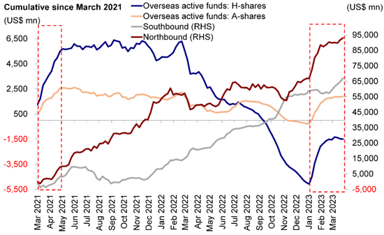 中金港股：把握政策利好支持 港股反弹势头仍在