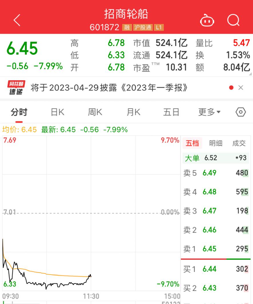 发生了什么？牛市旗手突然狂拉！6万亿赛道“嗨了” 又有涨停潮