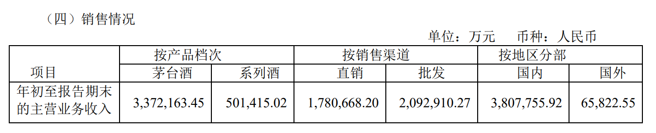 五大白酒巨头一季度谁更醉人：茅台208亿净利居首 汾酒增速领跑