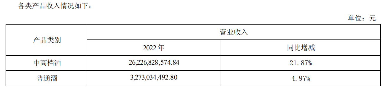 五大白酒巨头一季度谁更醉人：茅台208亿净利居首 汾酒增速领跑