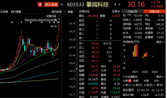 一则消息，腾讯大涨！中国平安，冲上万亿