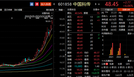 一则消息，腾讯大涨！中国平安，冲上万亿