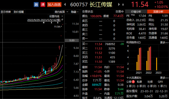 一则消息，腾讯大涨！中国平安，冲上万亿