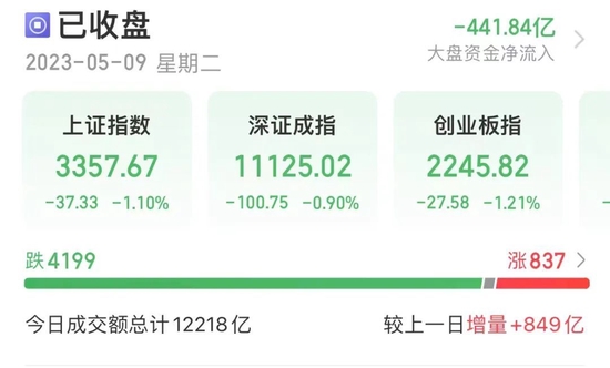 单日暴跌64%，今年最惨A股是它！强制退市股已超20只，小心这类股“突然消失”