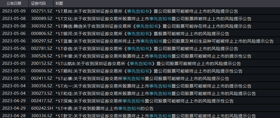 单日暴跌64%，今年最惨A股是它！强制退市股已超20只，小心这类股“突然消失”