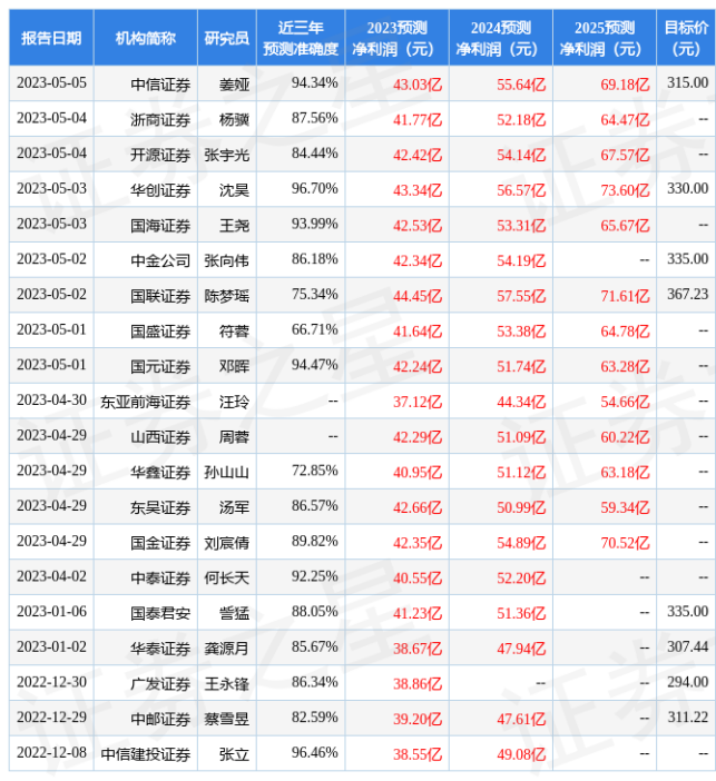 5月10日券商力推的十大金股（名单）