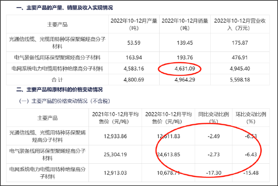 至正股份努力保壳？四季度收入异常增长 经营可持续性遭质询