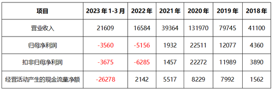 震惊！创业板公司致远新能上市当年扣非归母净利润暴跌93%、次年变脸亏损