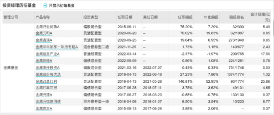 [新基]金鹰景气驱动一年持有发行：三十亿经理倪超掌舵 投资表现近两年-5.54%