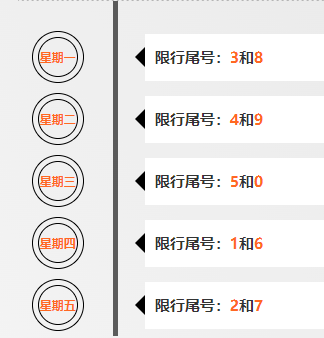 今日限行车牌号几号