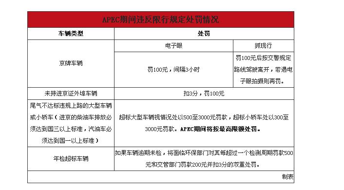 外地车在深圳限行罚款多少