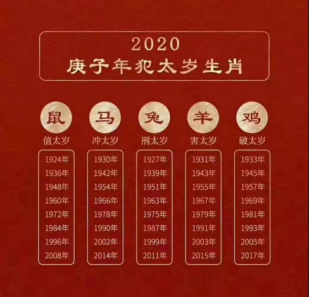 2023年犯太岁兔化解